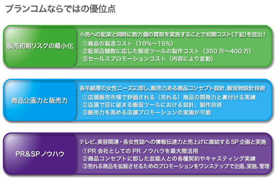 流通開拓プログラム